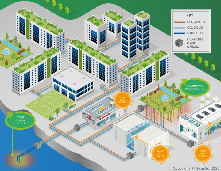 Ecodistrict Infographic EN - Copyright © ExerGo 2022 (1)